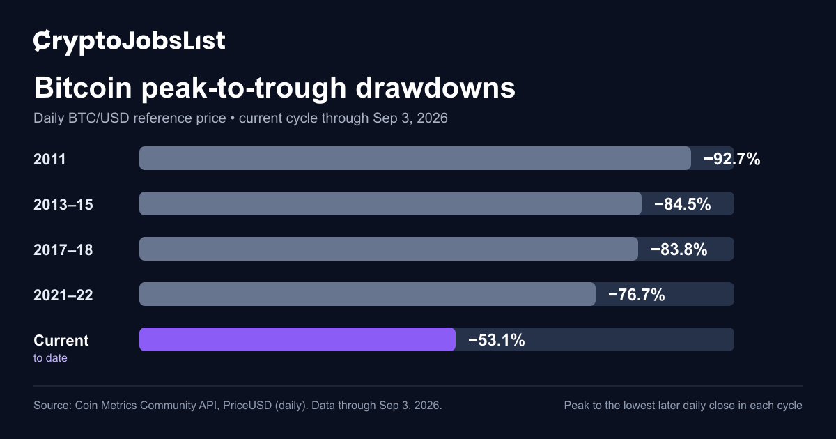Is Crypto Dead in 2026?